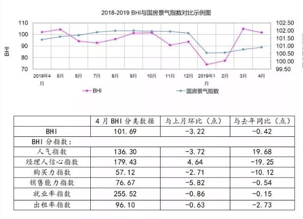 4月全国规上建材家居卖场销售额844.4亿元，环比下降7.06%