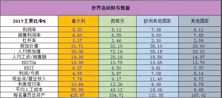 全球345家陶企PK，差距在哪里？ 