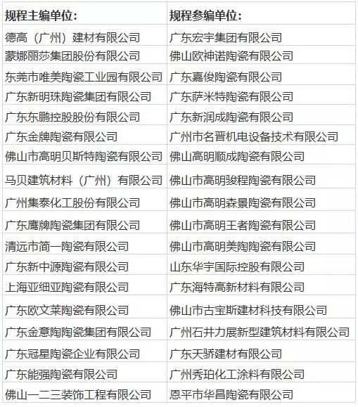 《陶瓷大板施工技术规程》团体标准发布