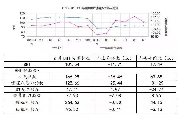 6月全国规上建材家居卖场销售额858.4亿元，环比下降8.32%，同比上涨12.97%