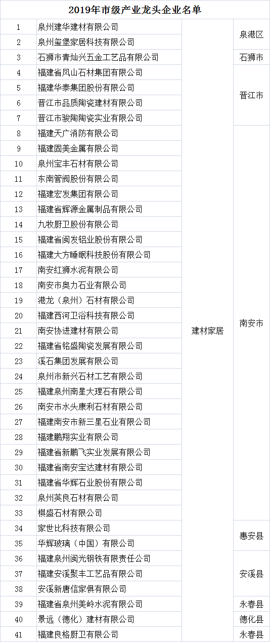 福建泉州：获项目补贴的，上榜龙头企业名单的都有这些卫浴企业