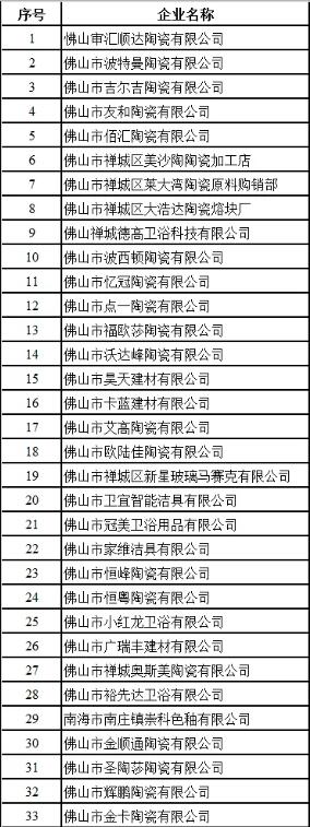 广东佛山：近33家陶卫企业或将被吊销营业执照