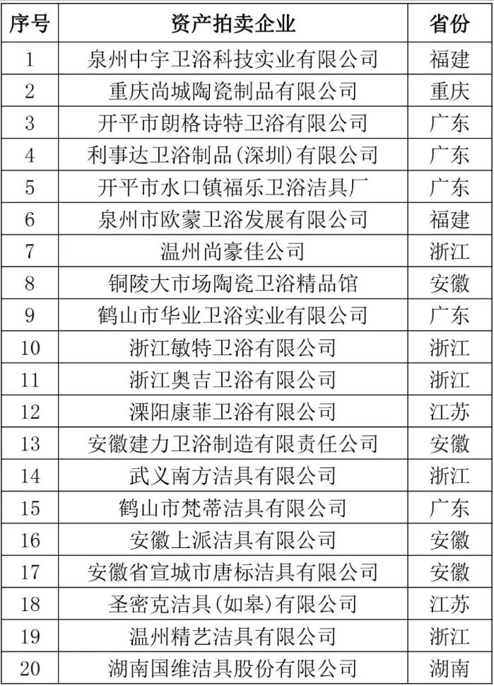 2019年超14家卫浴企业宣布破产