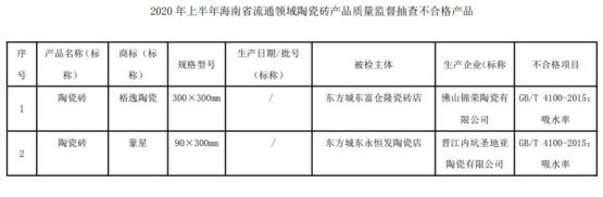 海南省市监局：抽查20批次陶瓷砖产品 不合格2批次