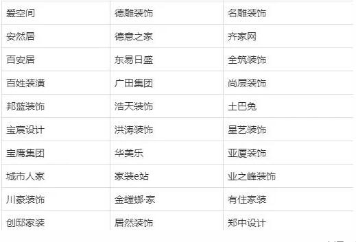 《2020瑞士吉博力·胡润光谷家装企业Top 30》榜单