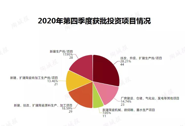 江西第一、福建第二：陶企新建及改造生产线项目汇总