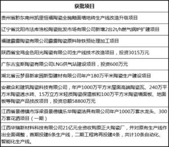 华硕21亿、众和5.88亿...又一批陶企新投资动向浮出水面