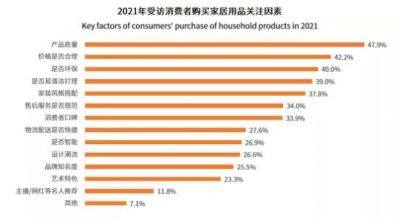 2021年中国家居行业消费者画像、消费行为及产品诉求分析