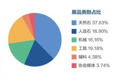 2021厦门国际石材展展后报告出炉