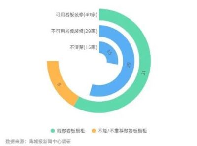 精装项目渗透率增长，品智家居需求提升 精装项目渗透率增长，品智家居需求提升据奥维云网地产大数据罗盘3.0 ...