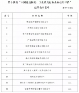 第十四批“中国建筑陶瓷、卫生洁具行业企业信用评价” 结果公示