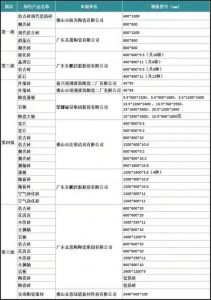 广东佛山39款瓷砖产品入选《绿色建材目录》