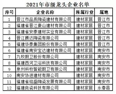 福建泉州12家陶瓷卫浴企业入列“龙头企业”名单