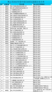 佛山45家陶瓷卫浴及相关配套企业或需依法披露环境信息