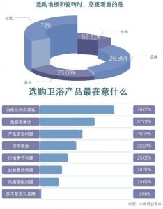 《2022中国家装消费趋势洞察》报告发布