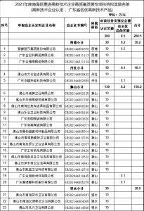 佛山南海区23家陶企拟获超200万元扶持