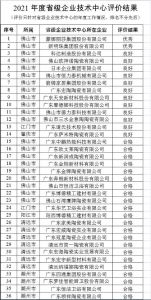 广东省6家陶企通过省级企业技术中心评价