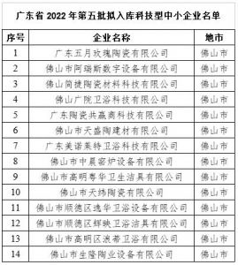 佛山14家陶瓷企业拟入库第五批科技型中小企业