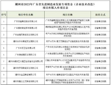 广东潮州10家陶瓷企业技改项目将获奖励