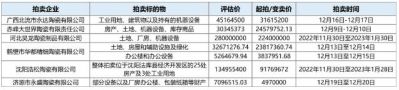 6家陶瓷企业4.05亿元资产即将拍卖