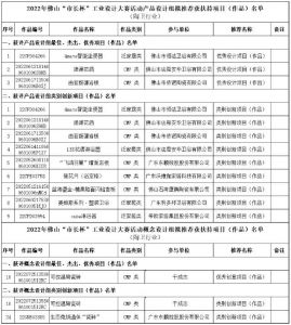 广东佛山多个陶瓷卫浴产品入围“市长杯”拟推荐项目（作品）等名单