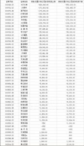 最多预亏超 23 亿！多家闽系上市房企披露半年业绩预告